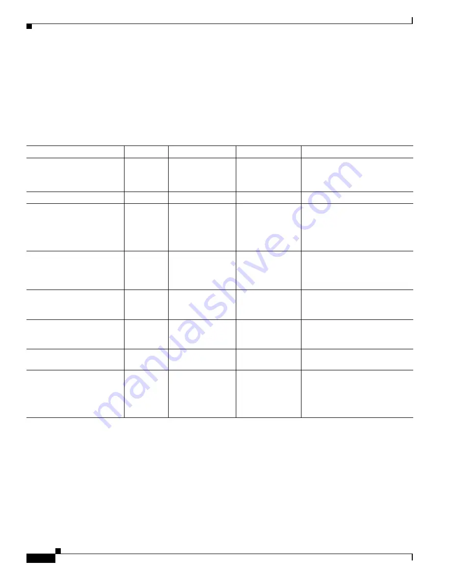 Cisco 6500 - Catalyst Series 10 Gigabit EN Interface Module Expansion Configuration Manual Download Page 266