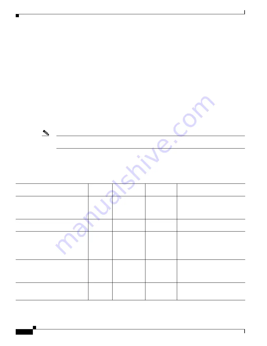 Cisco 6500 - Catalyst Series 10 Gigabit EN Interface Module Expansion Configuration Manual Download Page 270