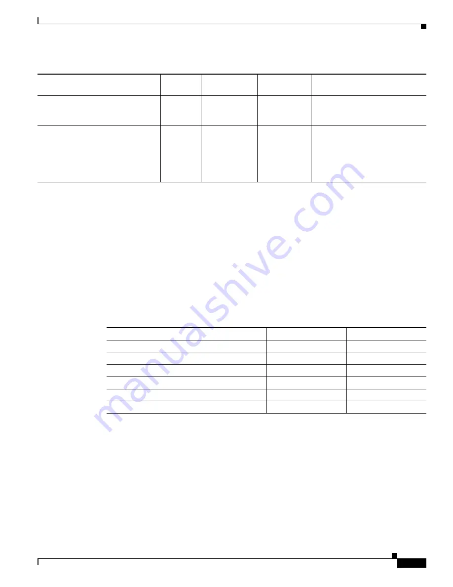 Cisco 6500 - Catalyst Series 10 Gigabit EN Interface Module Expansion Configuration Manual Download Page 271