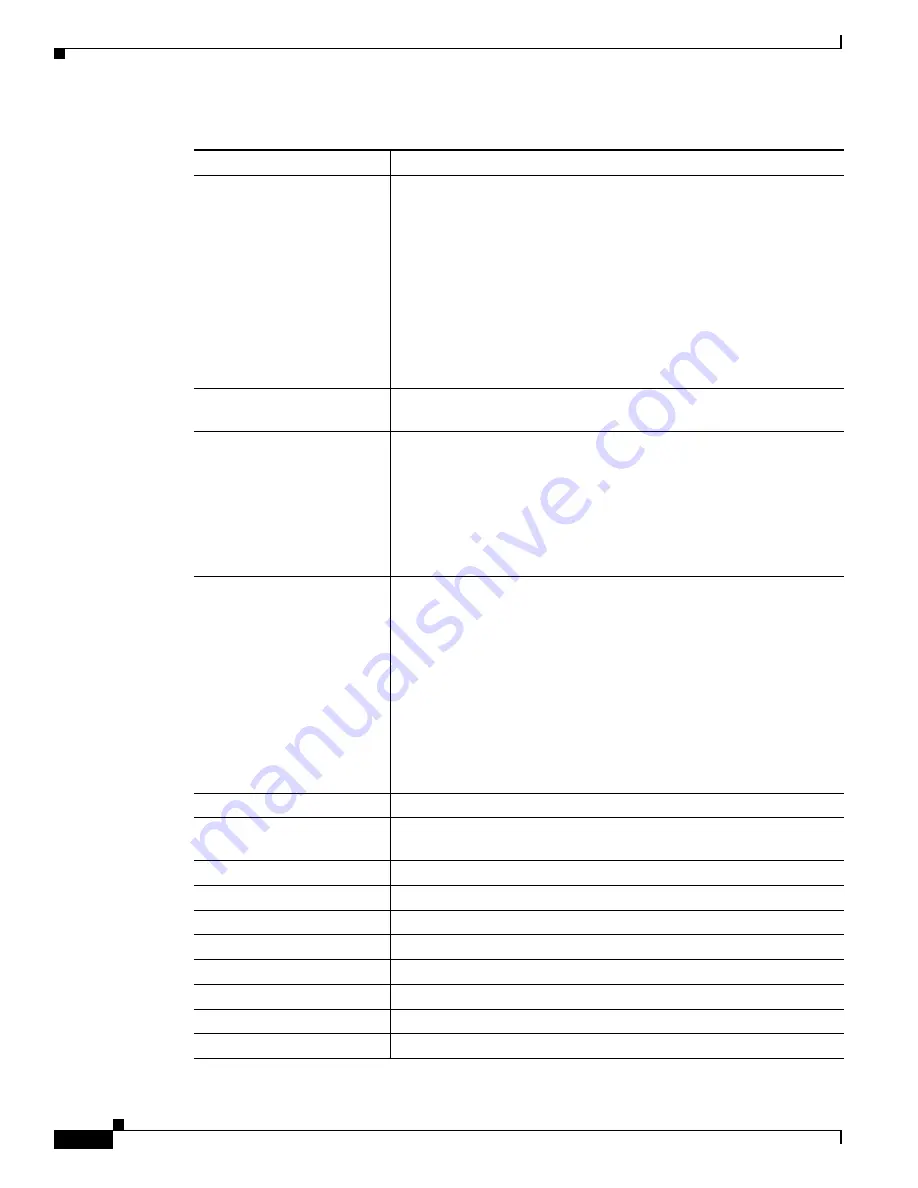 Cisco 6500 - Catalyst Series 10 Gigabit EN Interface Module Expansion Configuration Manual Download Page 288