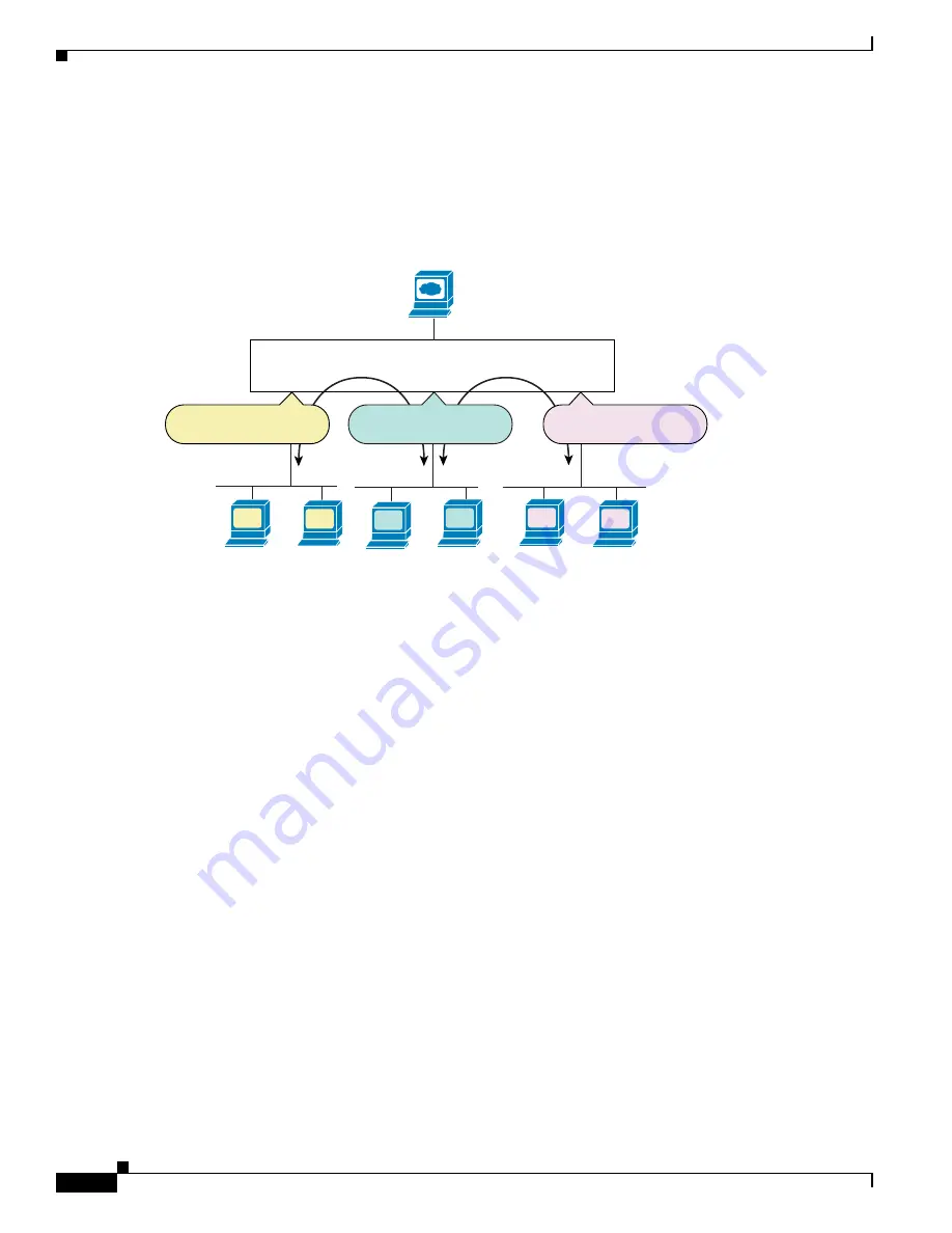 Cisco 6500 - Catalyst Series 10 Gigabit EN Interface Module Expansion Configuration Manual Download Page 300