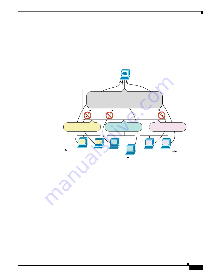 Cisco 6500 - Catalyst Series 10 Gigabit EN Interface Module Expansion Configuration Manual Download Page 301