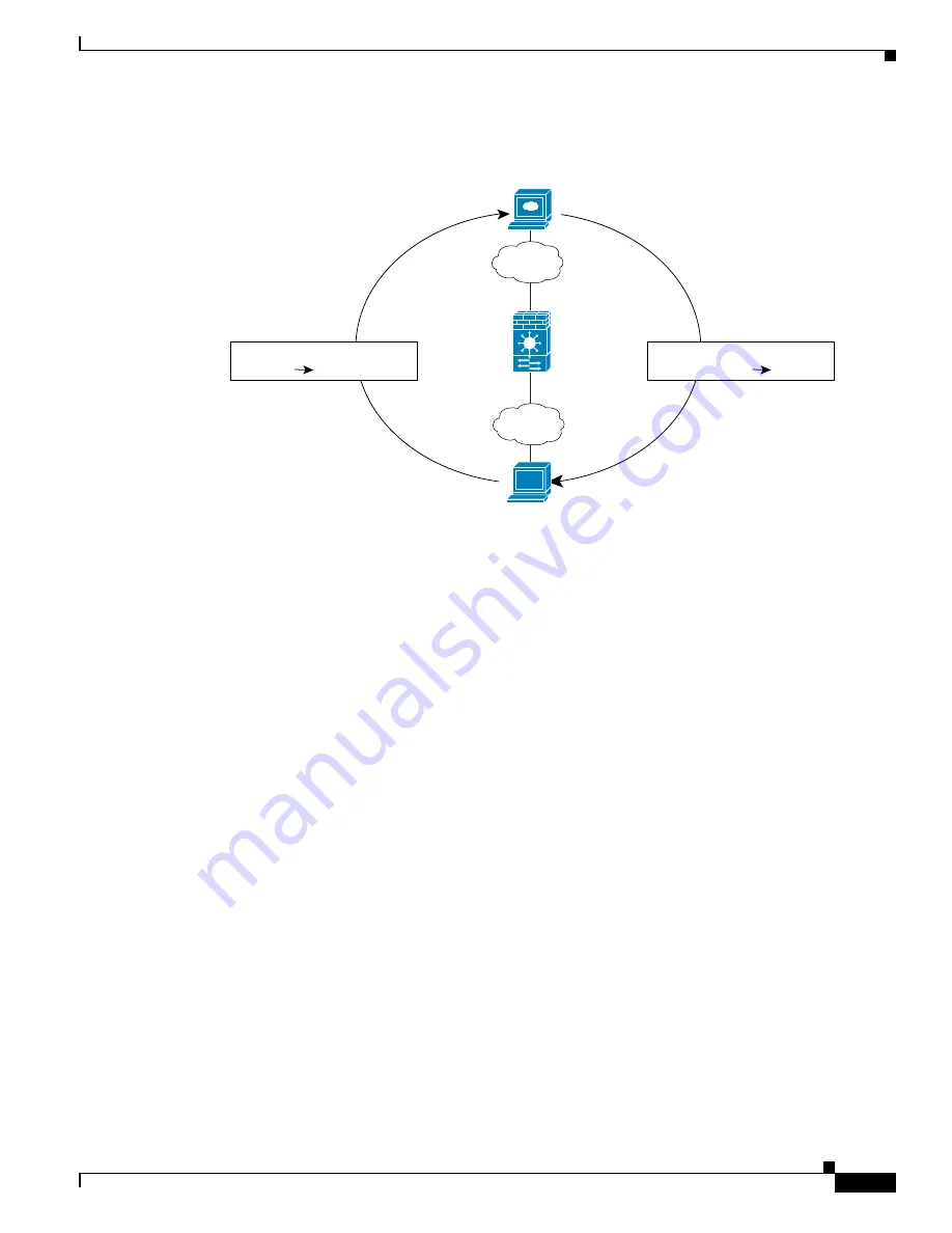 Cisco 6500 - Catalyst Series 10 Gigabit EN Interface Module Expansion Configuration Manual Download Page 307