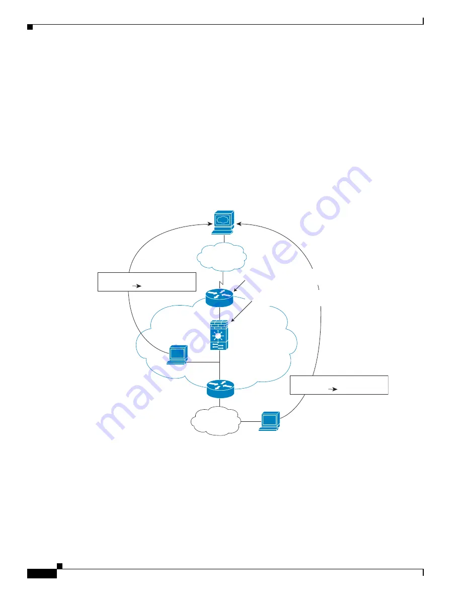 Cisco 6500 - Catalyst Series 10 Gigabit EN Interface Module Expansion Configuration Manual Download Page 308