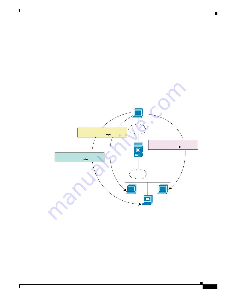 Cisco 6500 - Catalyst Series 10 Gigabit EN Interface Module Expansion Configuration Manual Download Page 313