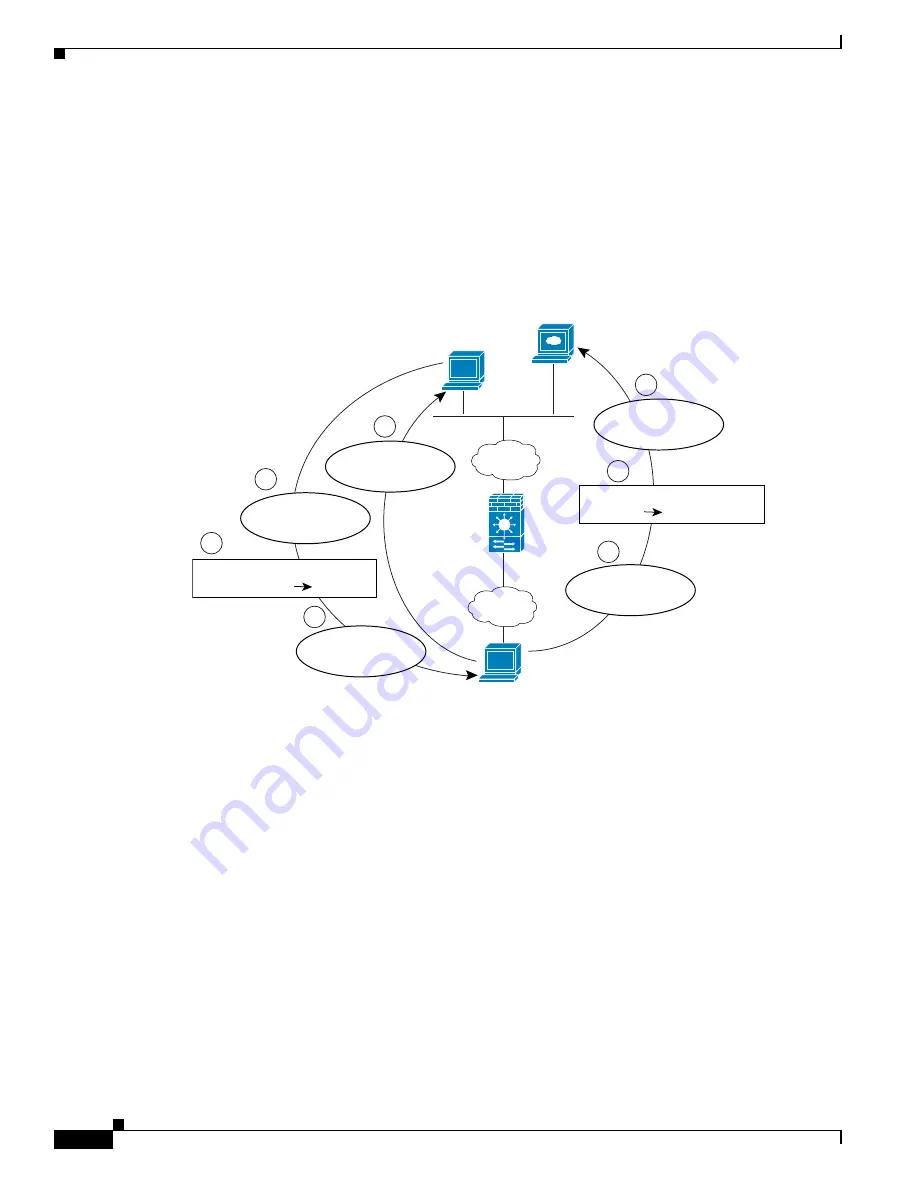 Cisco 6500 - Catalyst Series 10 Gigabit EN Interface Module Expansion Configuration Manual Download Page 322