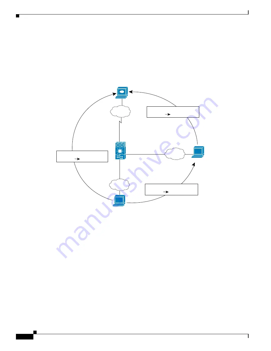 Cisco 6500 - Catalyst Series 10 Gigabit EN Interface Module Expansion Configuration Manual Download Page 326