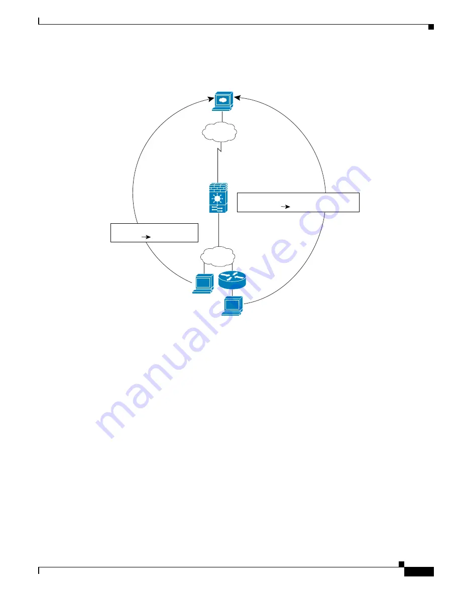 Cisco 6500 - Catalyst Series 10 Gigabit EN Interface Module Expansion Configuration Manual Download Page 327