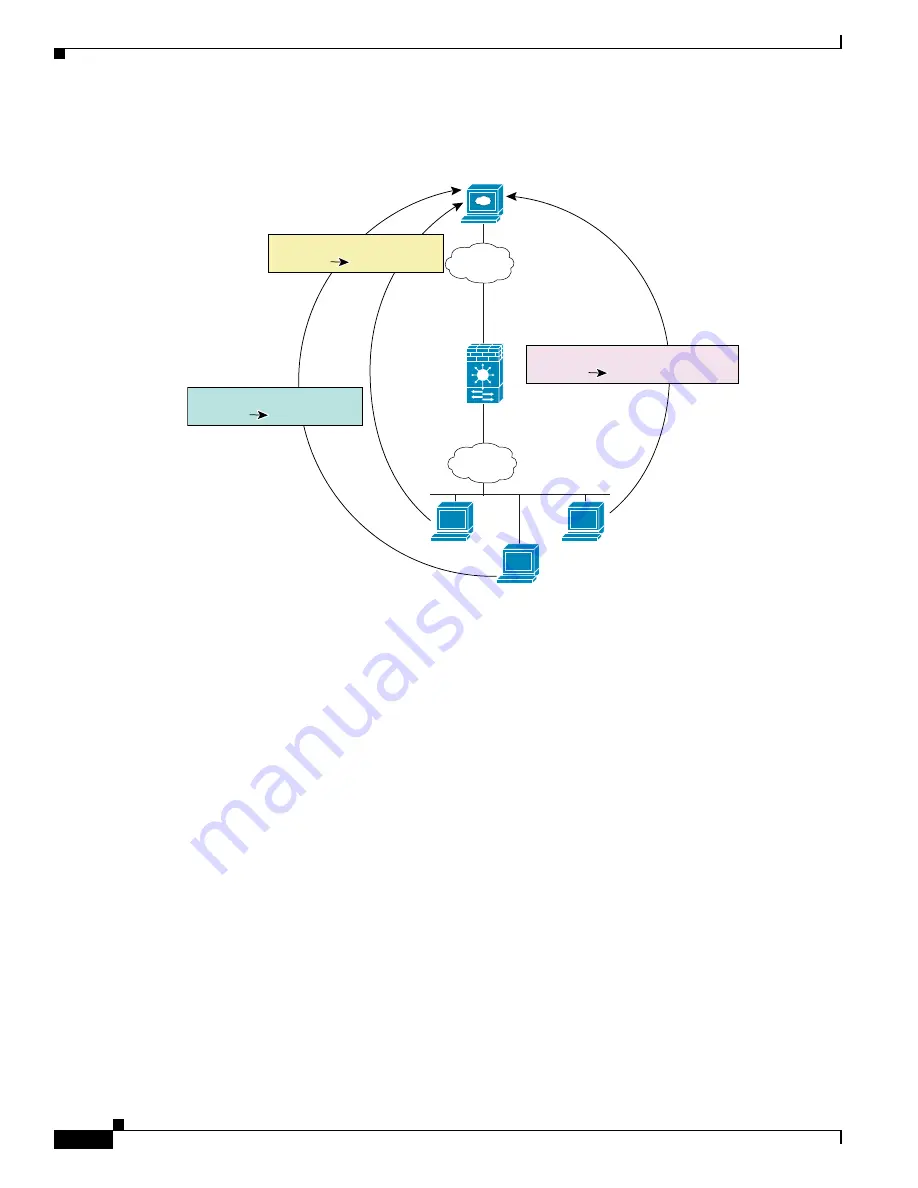 Cisco 6500 - Catalyst Series 10 Gigabit EN Interface Module Expansion Configuration Manual Download Page 328