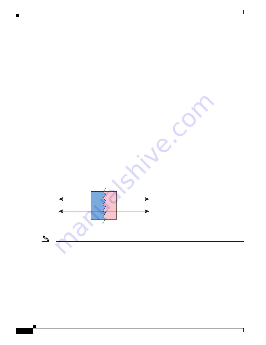 Cisco 6500 - Catalyst Series 10 Gigabit EN Interface Module Expansion Configuration Manual Download Page 340