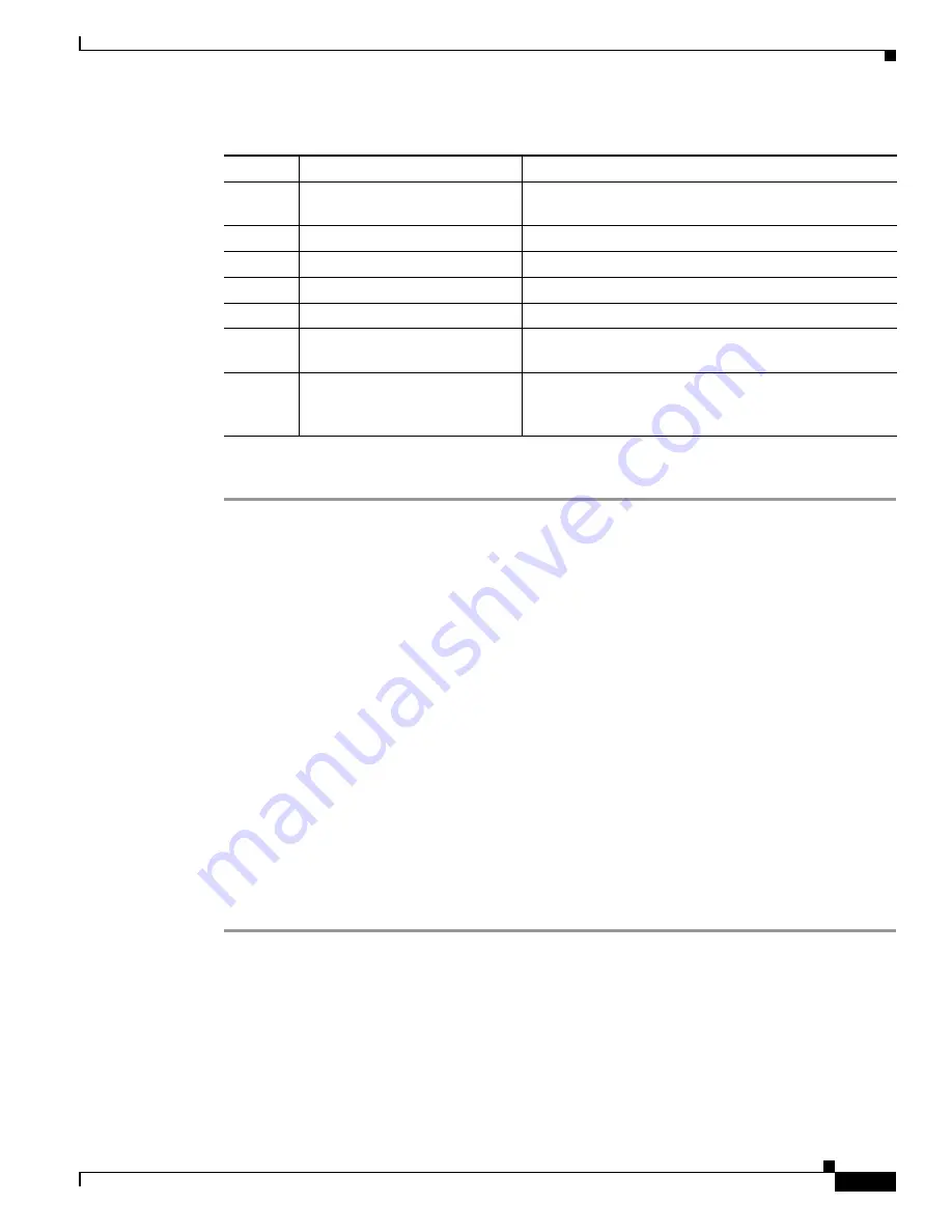 Cisco 6500 - Catalyst Series 10 Gigabit EN Interface Module Expansion Configuration Manual Download Page 389