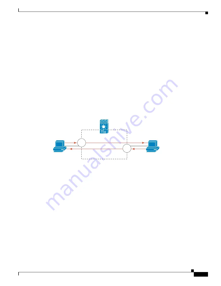 Cisco 6500 - Catalyst Series 10 Gigabit EN Interface Module Expansion Configuration Manual Download Page 397