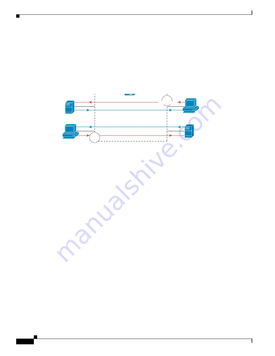 Cisco 6500 - Catalyst Series 10 Gigabit EN Interface Module Expansion Configuration Manual Download Page 398