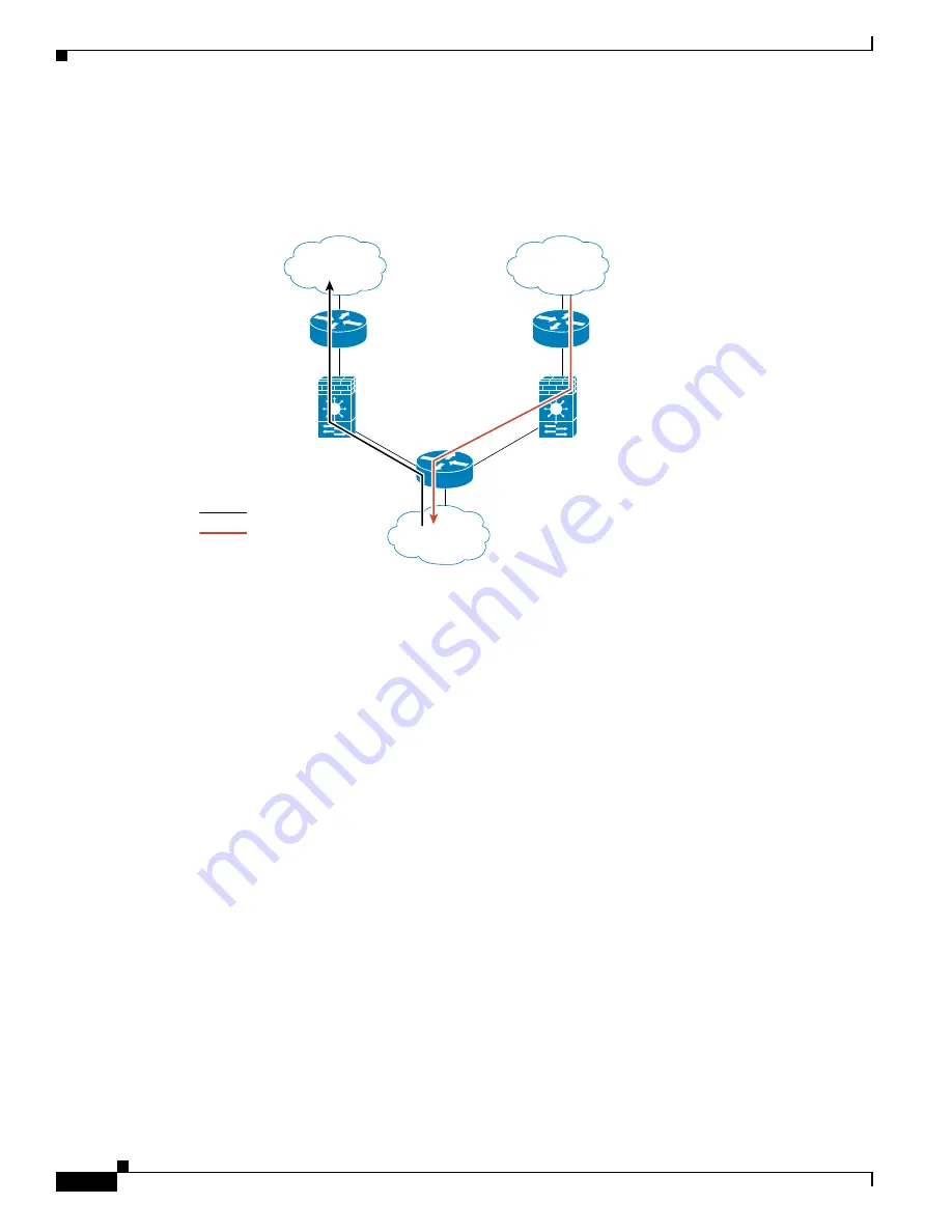 Cisco 6500 - Catalyst Series 10 Gigabit EN Interface Module Expansion Configuration Manual Download Page 412