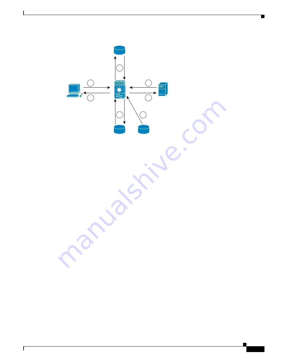 Cisco 6500 - Catalyst Series 10 Gigabit EN Interface Module Expansion Configuration Manual Download Page 419