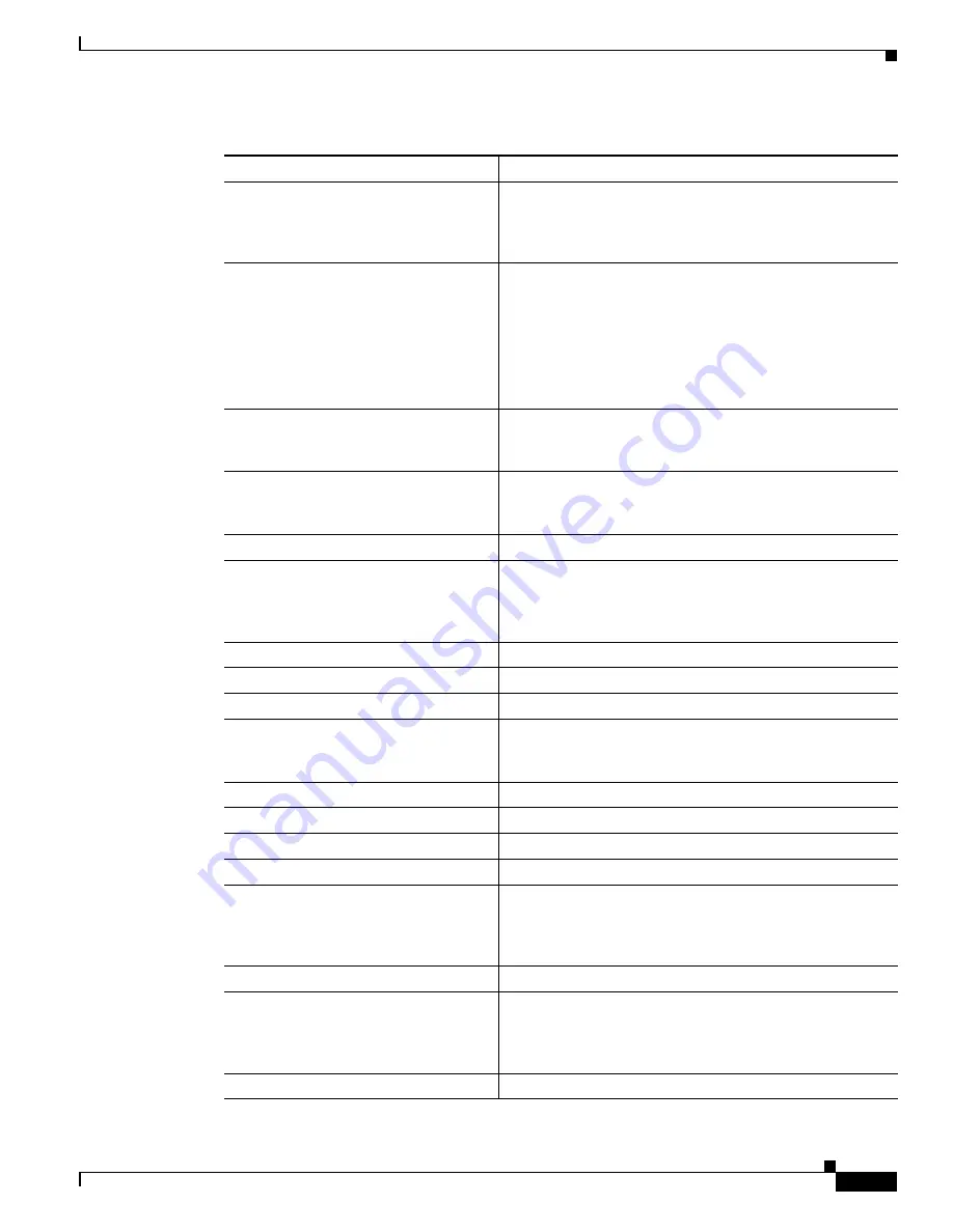 Cisco 6500 - Catalyst Series 10 Gigabit EN Interface Module Expansion Configuration Manual Download Page 425