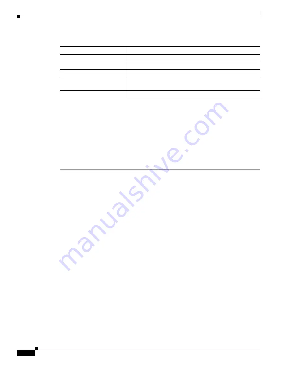 Cisco 6500 - Catalyst Series 10 Gigabit EN Interface Module Expansion Configuration Manual Download Page 448