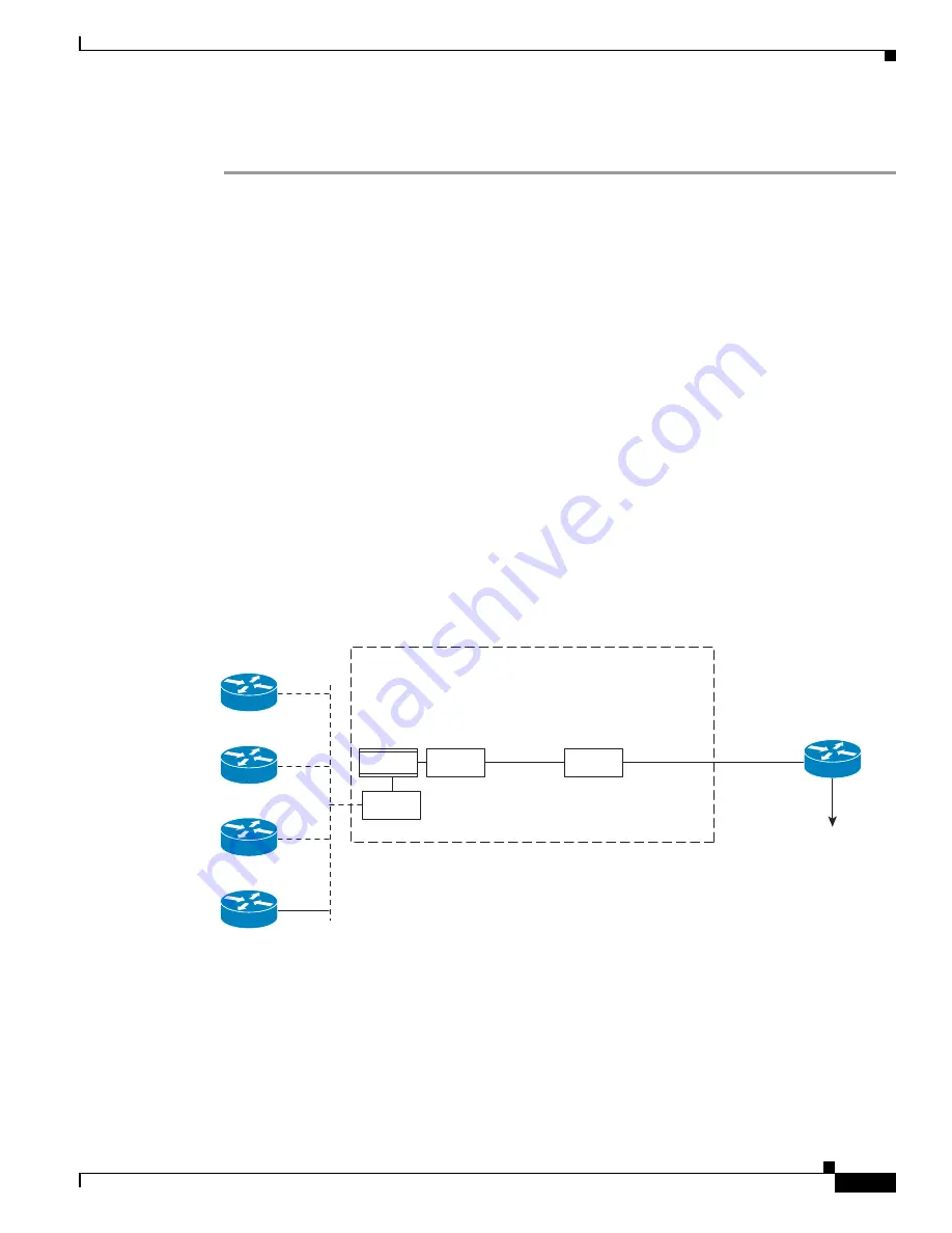 Cisco 6500 - Catalyst Series 10 Gigabit EN Interface Module Expansion Configuration Manual Download Page 457