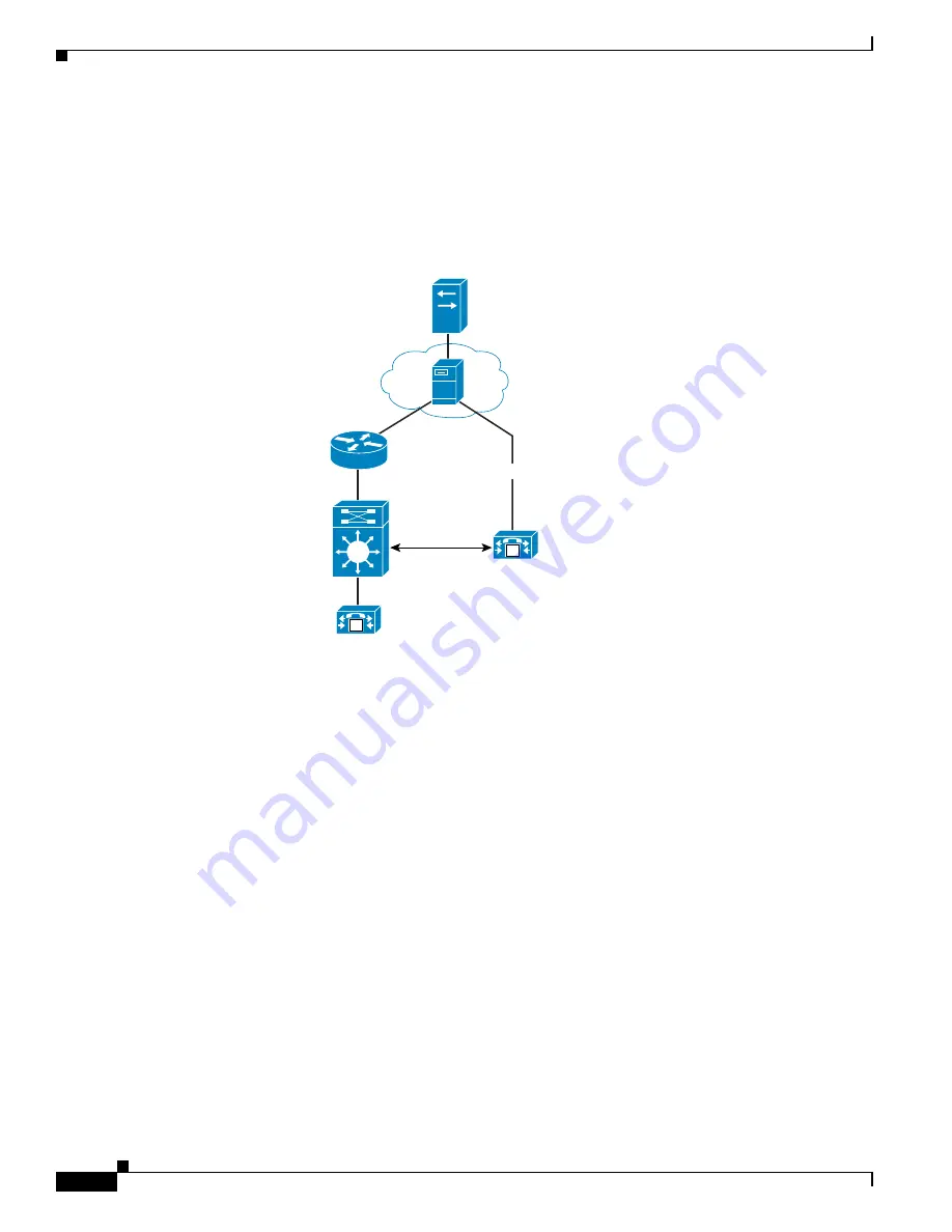 Cisco 6500 - Catalyst Series 10 Gigabit EN Interface Module Expansion Configuration Manual Download Page 466