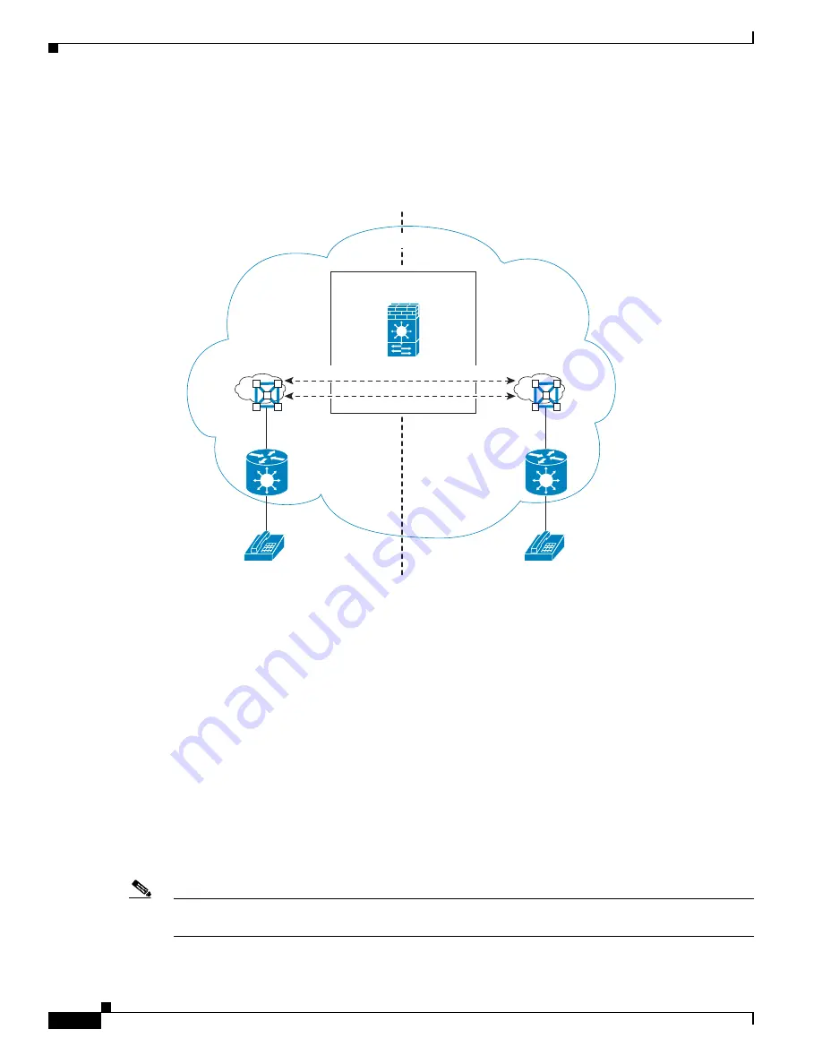 Cisco 6500 - Catalyst Series 10 Gigabit EN Interface Module Expansion Configuration Manual Download Page 472