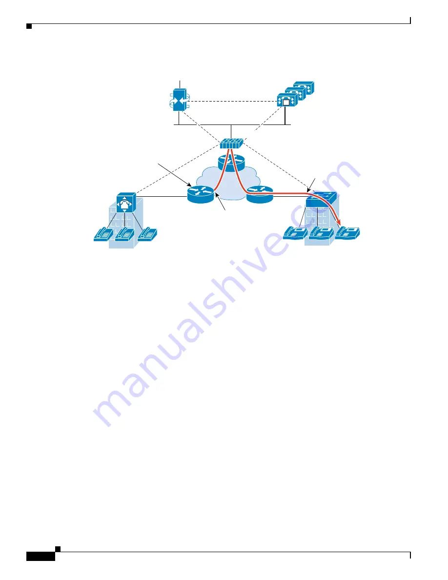 Cisco 6500 - Catalyst Series 10 Gigabit EN Interface Module Expansion Configuration Manual Download Page 482