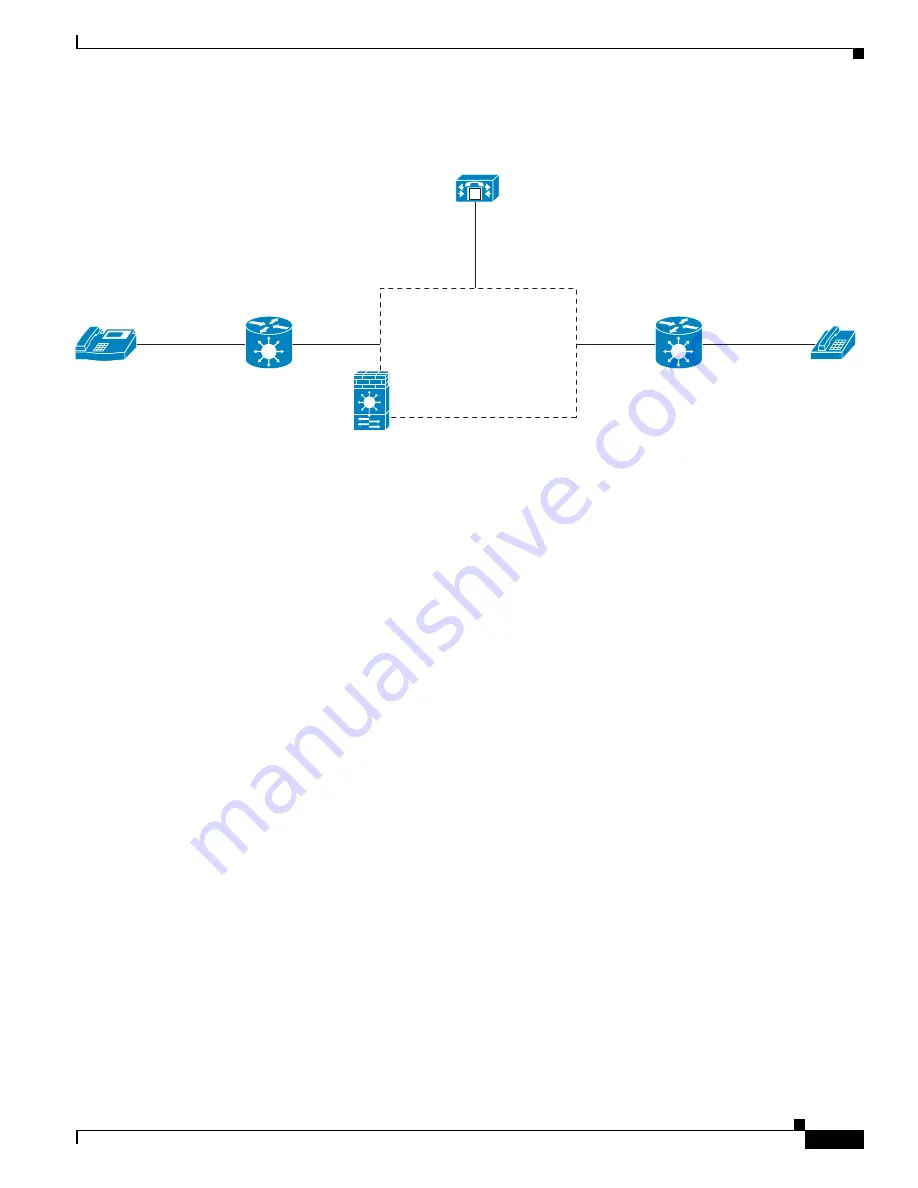 Cisco 6500 - Catalyst Series 10 Gigabit EN Interface Module Expansion Configuration Manual Download Page 487