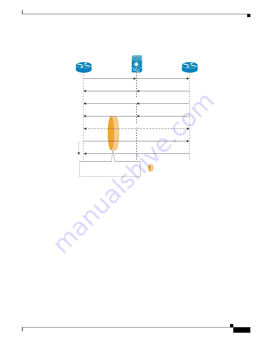 Cisco 6500 - Catalyst Series 10 Gigabit EN Interface Module Expansion Configuration Manual Download Page 499