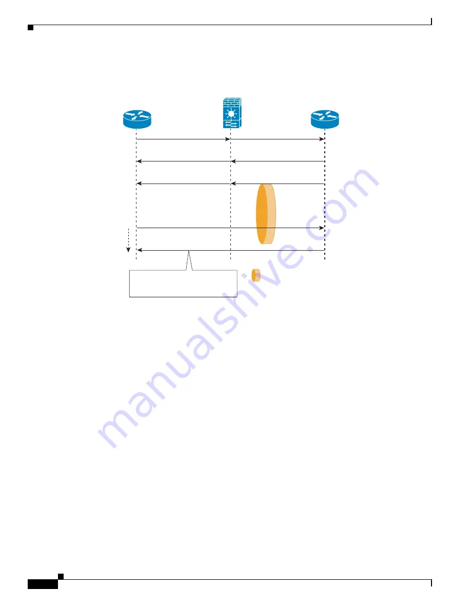 Cisco 6500 - Catalyst Series 10 Gigabit EN Interface Module Expansion Configuration Manual Download Page 500