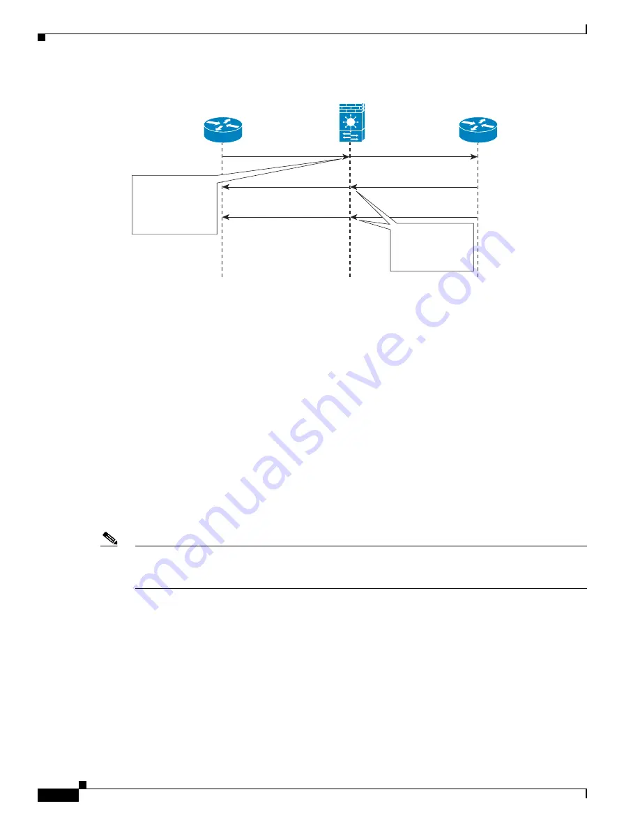 Cisco 6500 - Catalyst Series 10 Gigabit EN Interface Module Expansion Configuration Manual Download Page 502