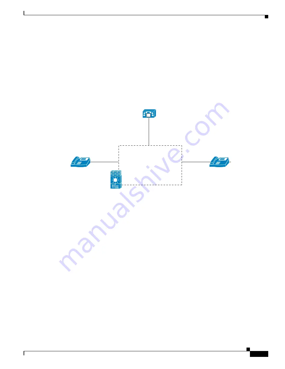 Cisco 6500 - Catalyst Series 10 Gigabit EN Interface Module Expansion Configuration Manual Download Page 509