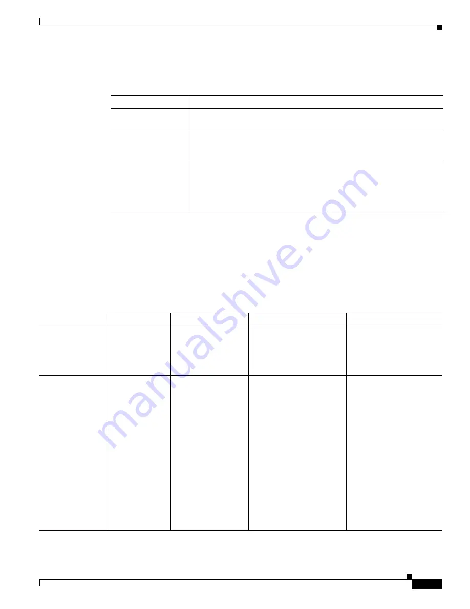 Cisco 6500 - Catalyst Series 10 Gigabit EN Interface Module Expansion Configuration Manual Download Page 545