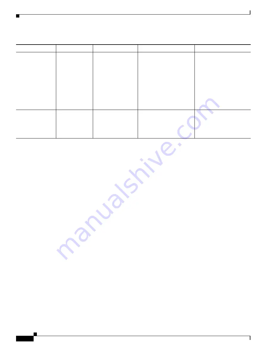 Cisco 6500 - Catalyst Series 10 Gigabit EN Interface Module Expansion Configuration Manual Download Page 546