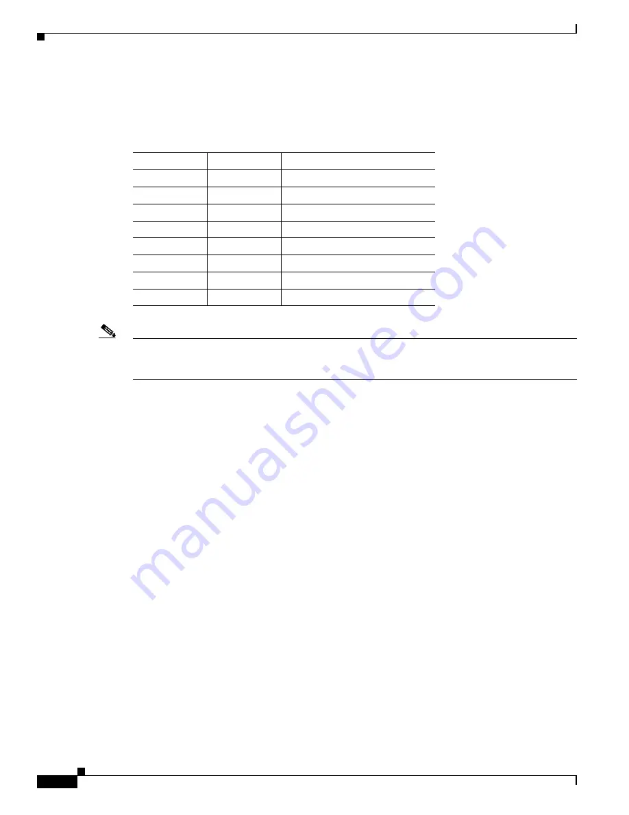 Cisco 6500 - Catalyst Series 10 Gigabit EN Interface Module Expansion Configuration Manual Download Page 586