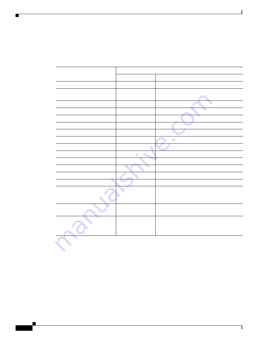 Cisco 6500 - Catalyst Series 10 Gigabit EN Interface Module Expansion Configuration Manual Download Page 620