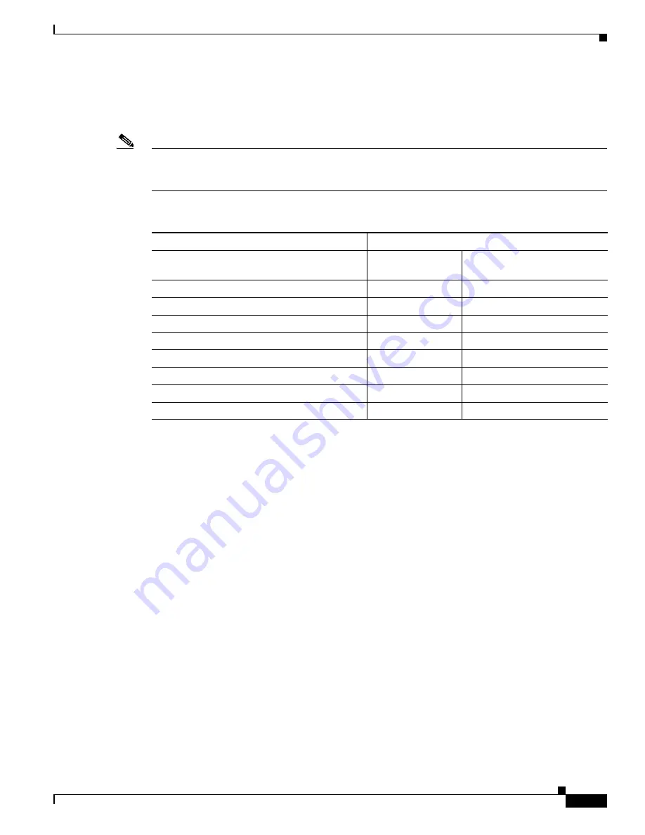 Cisco 6500 - Catalyst Series 10 Gigabit EN Interface Module Expansion Configuration Manual Download Page 621