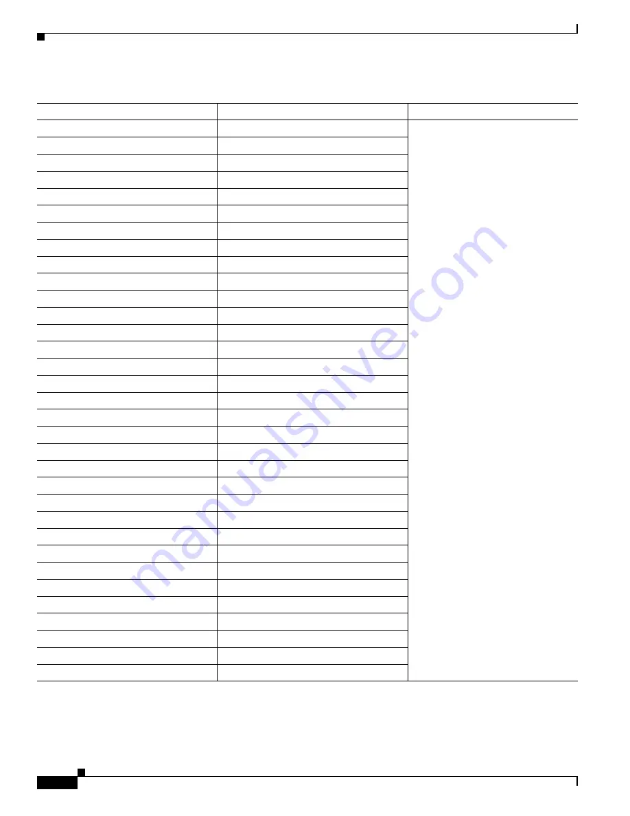 Cisco 6500 - Catalyst Series 10 Gigabit EN Interface Module Expansion Configuration Manual Download Page 668