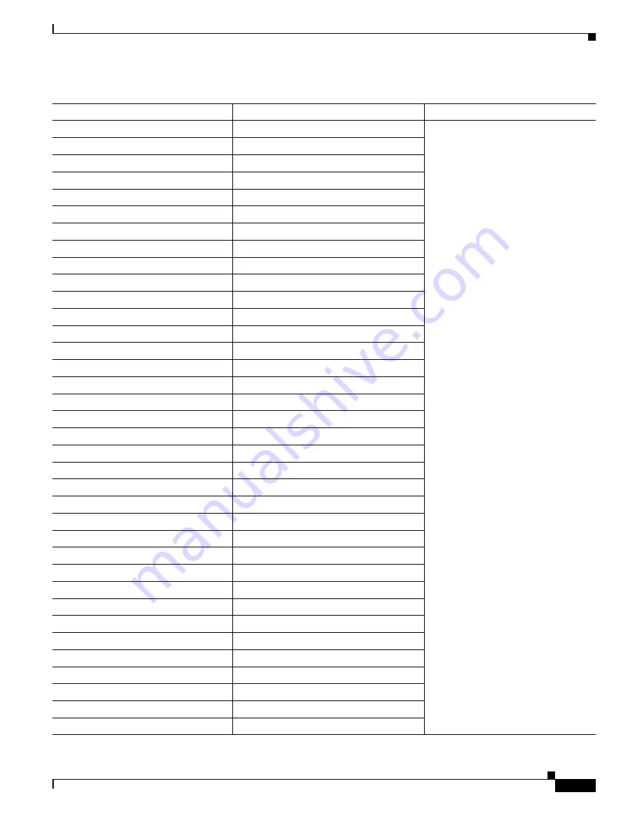 Cisco 6500 - Catalyst Series 10 Gigabit EN Interface Module Expansion Configuration Manual Download Page 669