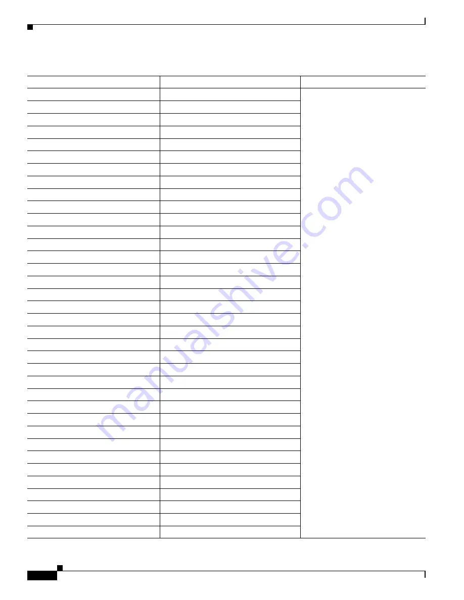 Cisco 6500 - Catalyst Series 10 Gigabit EN Interface Module Expansion Configuration Manual Download Page 670