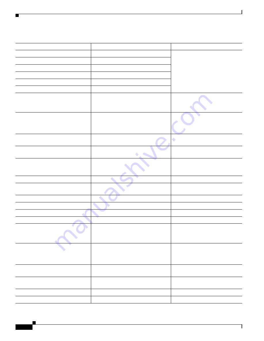 Cisco 6500 - Catalyst Series 10 Gigabit EN Interface Module Expansion Configuration Manual Download Page 674