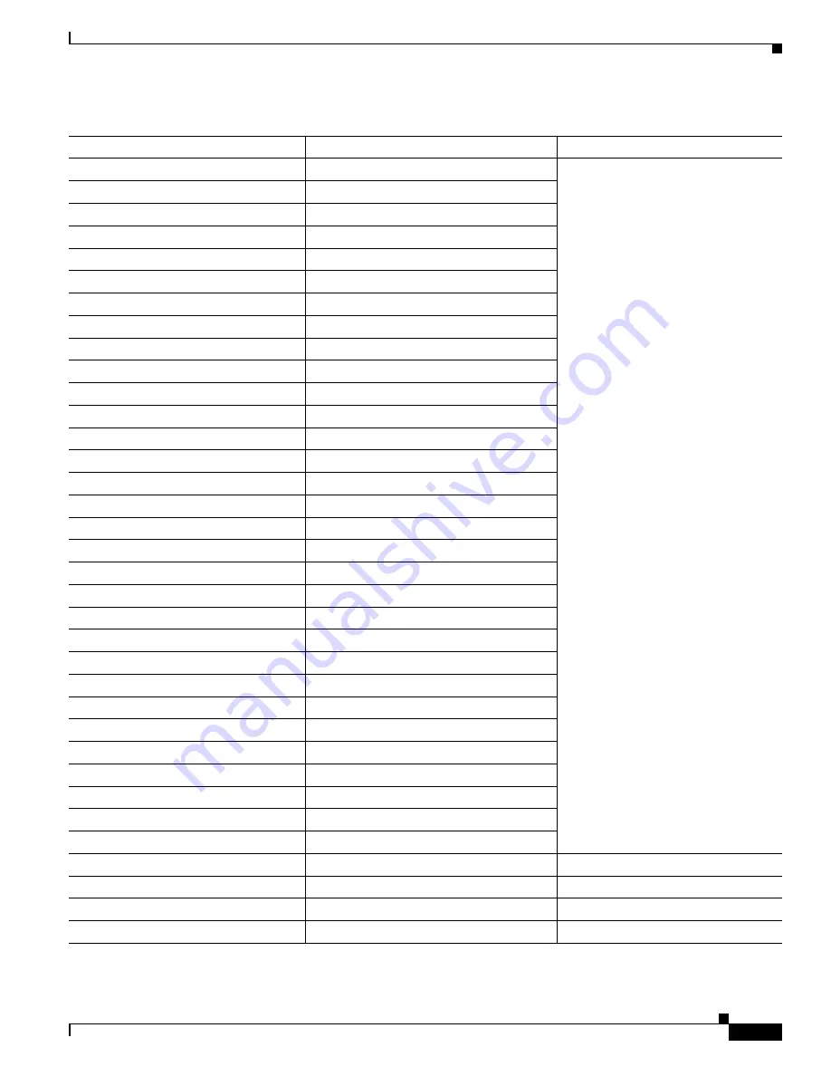 Cisco 6500 - Catalyst Series 10 Gigabit EN Interface Module Expansion Configuration Manual Download Page 677