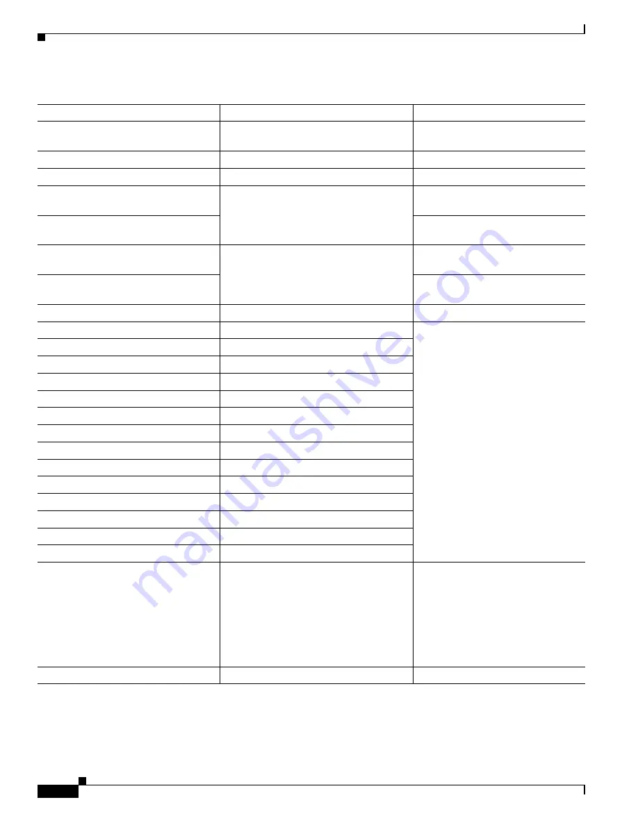 Cisco 6500 - Catalyst Series 10 Gigabit EN Interface Module Expansion Configuration Manual Download Page 678