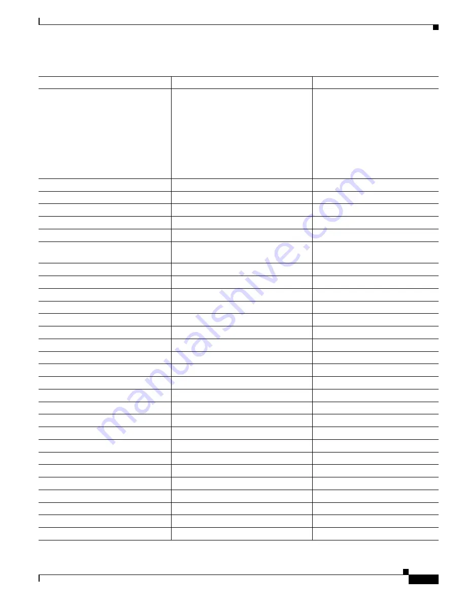 Cisco 6500 - Catalyst Series 10 Gigabit EN Interface Module Expansion Configuration Manual Download Page 683