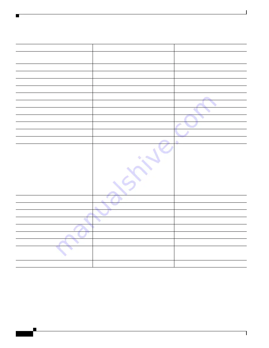 Cisco 6500 - Catalyst Series 10 Gigabit EN Interface Module Expansion Configuration Manual Download Page 684