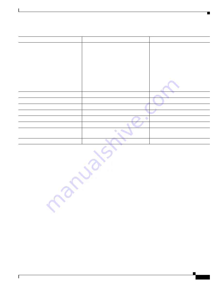 Cisco 6500 - Catalyst Series 10 Gigabit EN Interface Module Expansion Configuration Manual Download Page 685