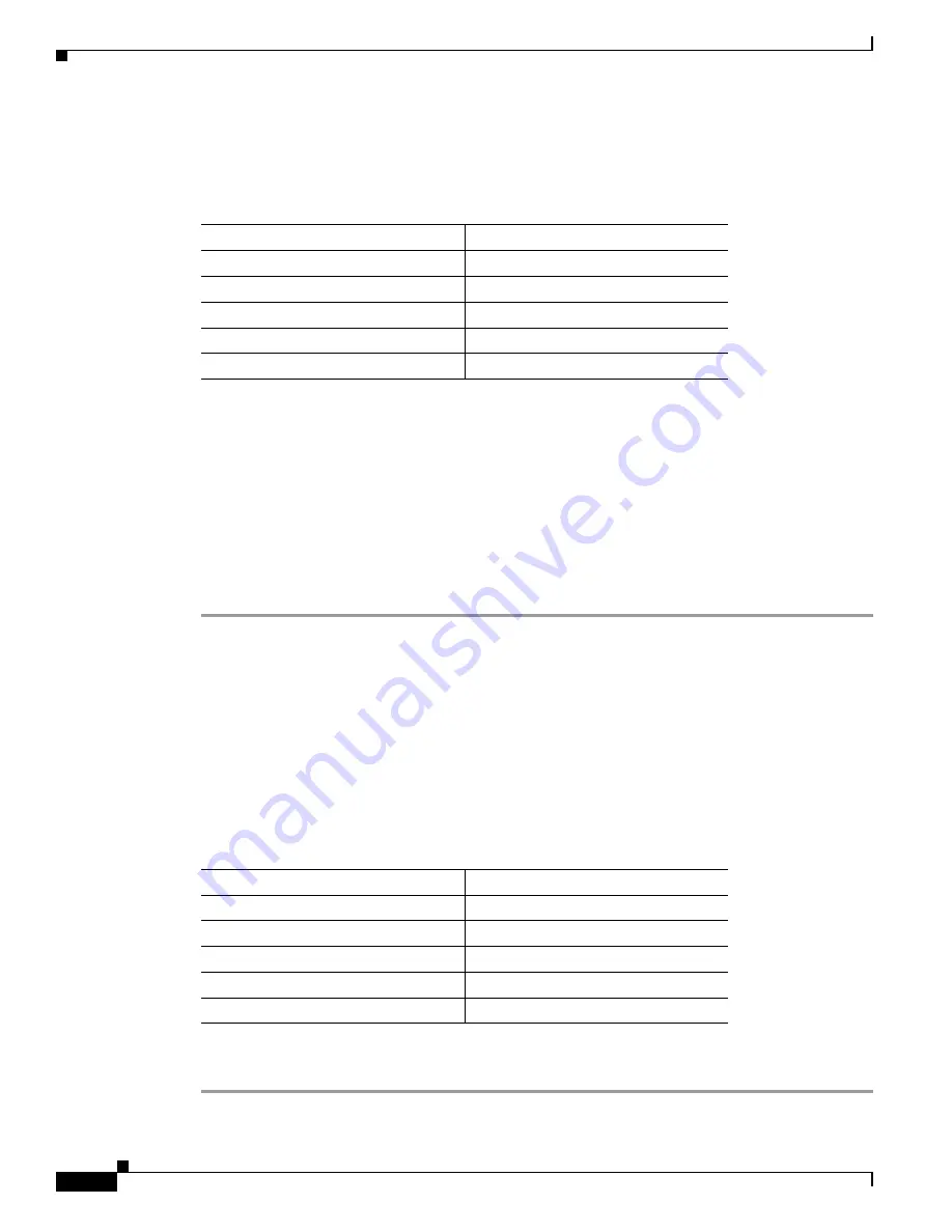 Cisco 6500 - Catalyst Series 10 Gigabit EN Interface Module Expansion Configuration Manual Download Page 690