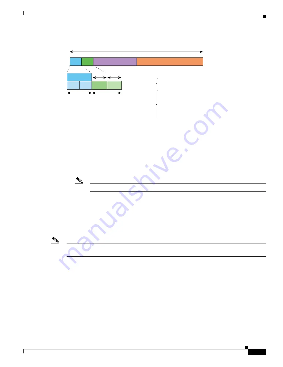 Cisco 6500 - Catalyst Series 10 Gigabit EN Interface Module Expansion Configuration Manual Download Page 695