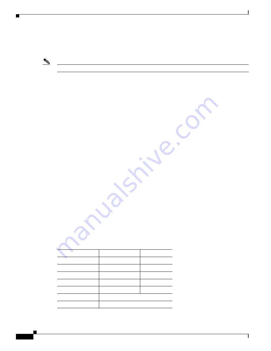 Cisco 6500 - Catalyst Series 10 Gigabit EN Interface Module Expansion Configuration Manual Download Page 696