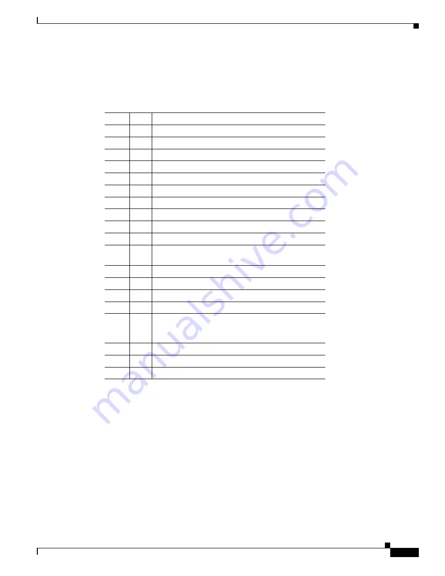 Cisco 6500 - Catalyst Series 10 Gigabit EN Interface Module Expansion Configuration Manual Download Page 697