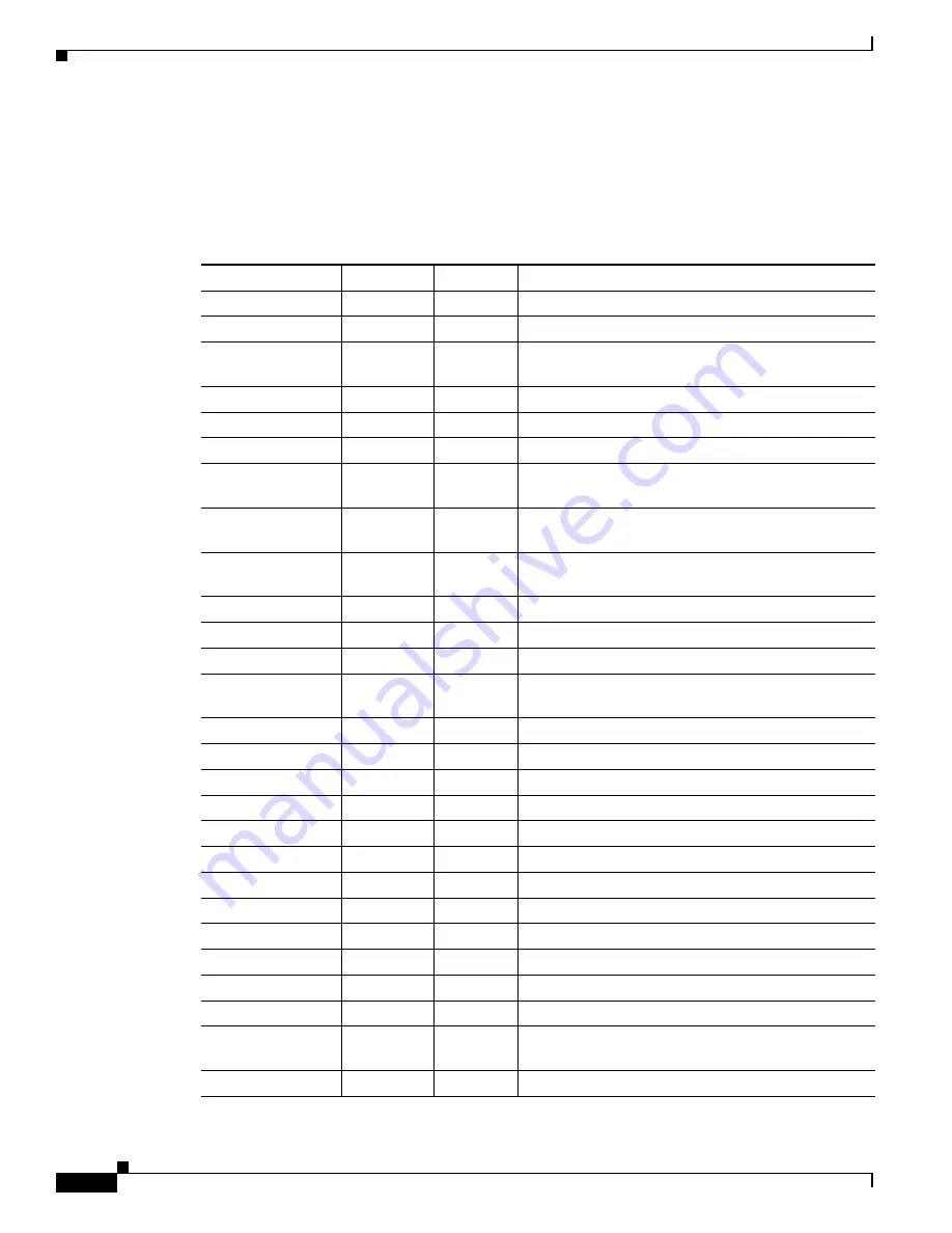 Cisco 6500 - Catalyst Series 10 Gigabit EN Interface Module Expansion Configuration Manual Download Page 698