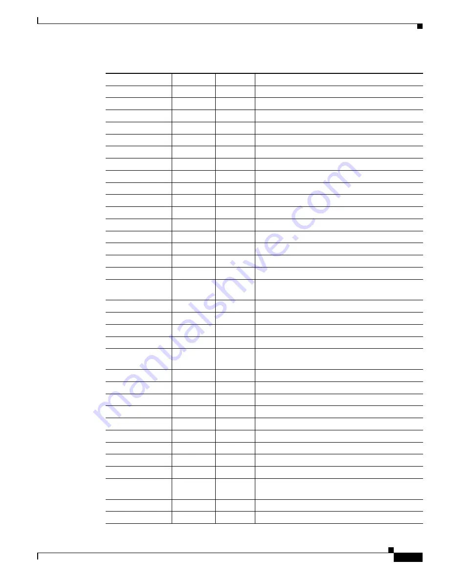 Cisco 6500 - Catalyst Series 10 Gigabit EN Interface Module Expansion Configuration Manual Download Page 699